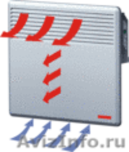 Радиатор-конвектор электрический "Аэрохит", г. Пенза - Изображение #1, Объявление #456451